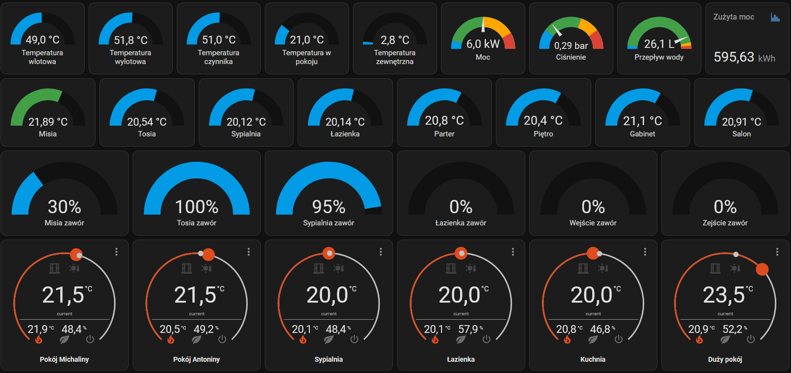 Integracja kotła KOSPEL EKCO.M3 i modułu CM.I z Home Assistant