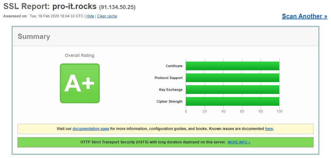 A+ w Qualys SSLLABS z certyfikatem LetsEncrypt (luty 2020)